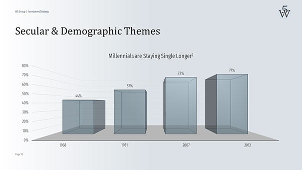 Norbert Kathriner und W5 Group