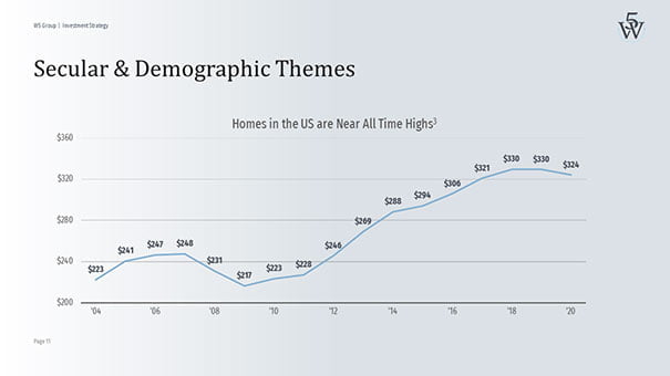 Norbert Kathriner und W5 Group