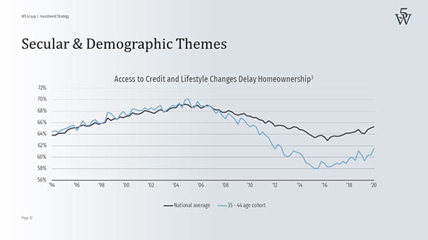 Norbert Kathriner und W5 Group