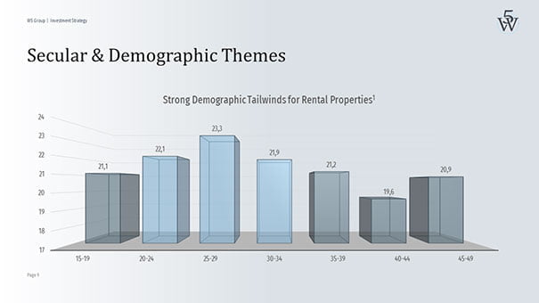Norbert Kathriner und W5 Group