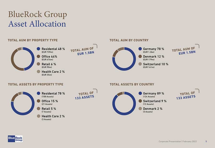 Corporate Presentation BlueRock