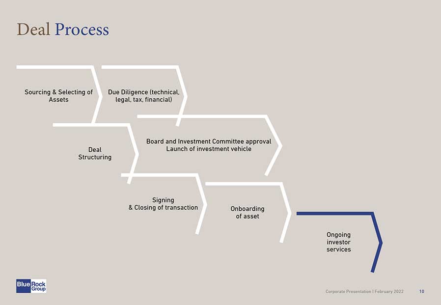 Corporate Presentation BlueRock