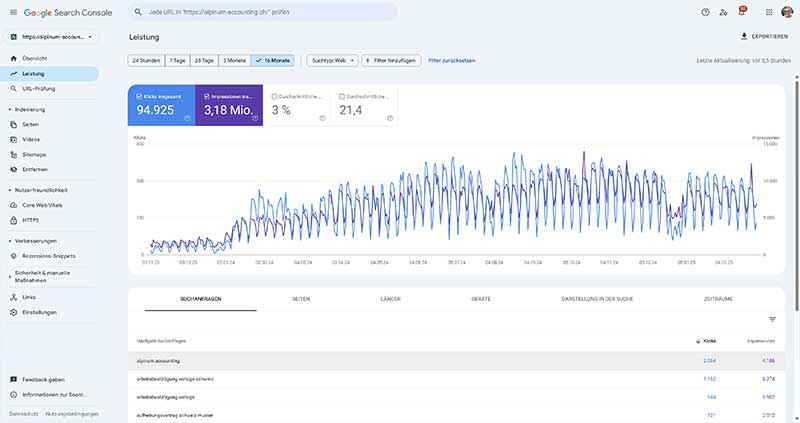 Google Search Console