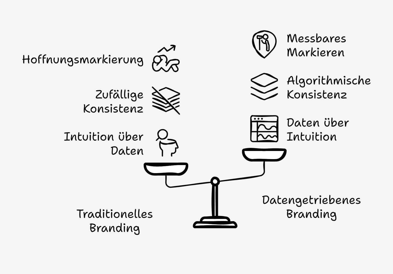 Markenführung durch AI-gestütztes SEO – verstehe den Wandel