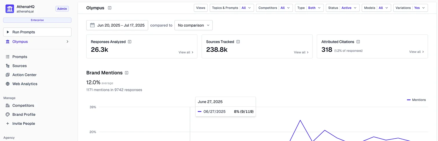 identify-visit-athenahq